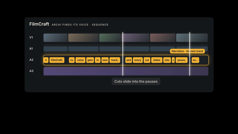 A mock FilmCraft timeline with narration words on its own A2 track and cuts sitting in the pauses