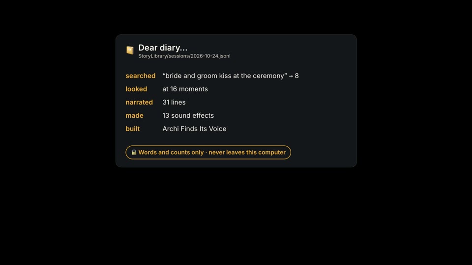 A Dear diary card listing searched, looked, narrated, made and built